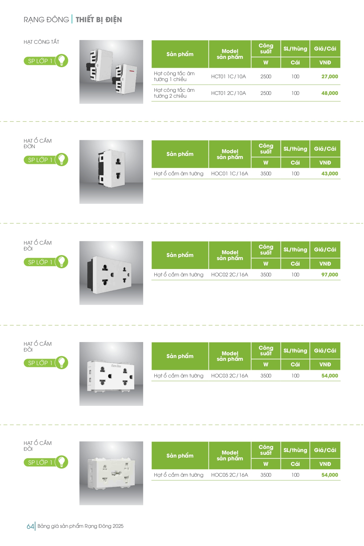 Bảng giá đèn LED Rạng Đông mới nhất